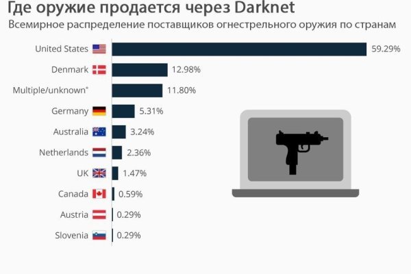 Кракен запрещенные вещества