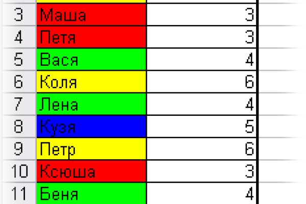 Через какой браузер зайти на кракен