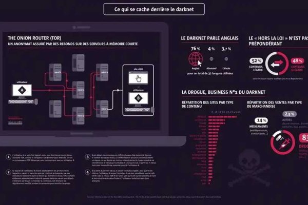 Площадка кракен kraken dark link