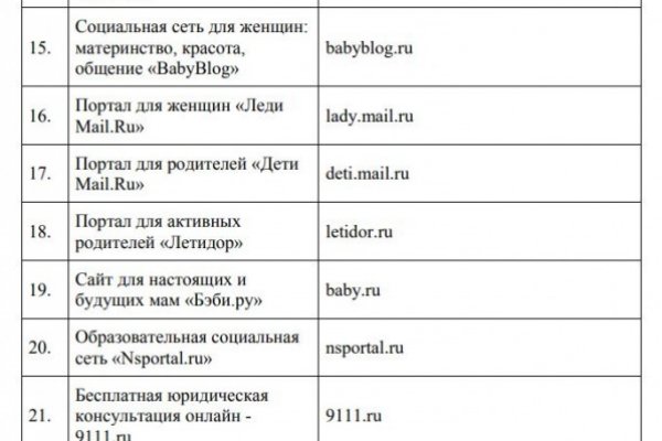 Ссылки зеркала на kraken